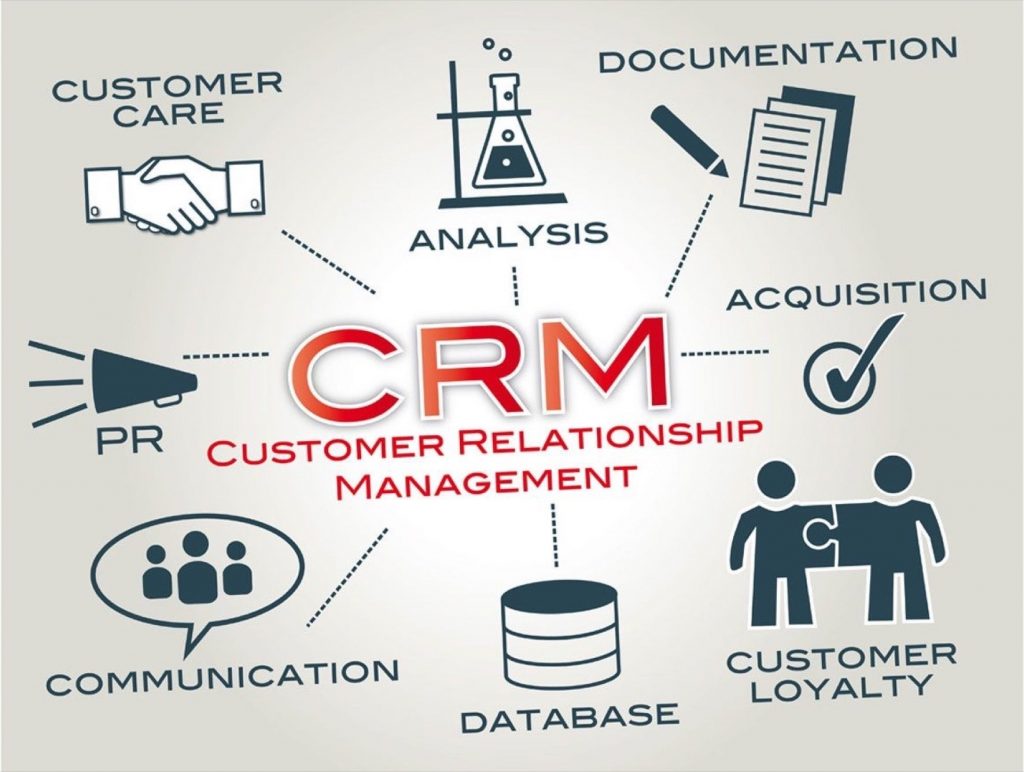 Customer relationship management