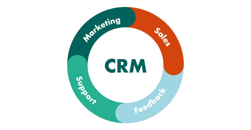 CRM System