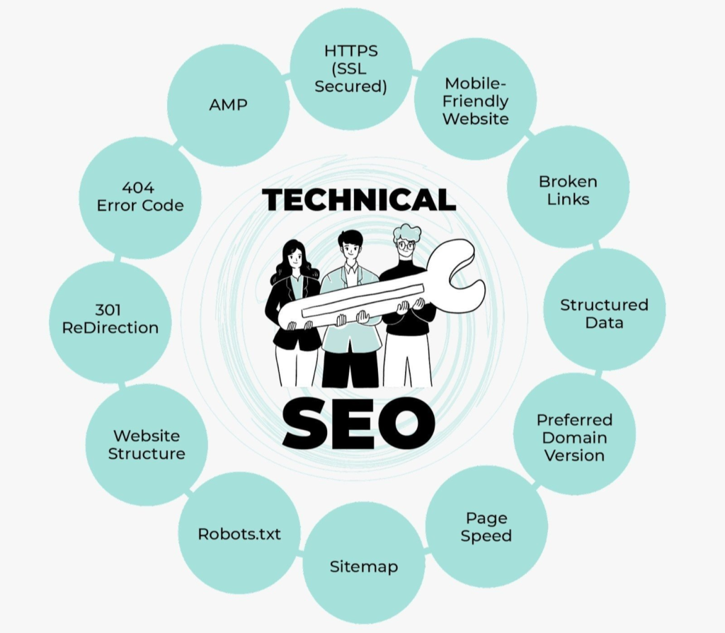 Technical SEO