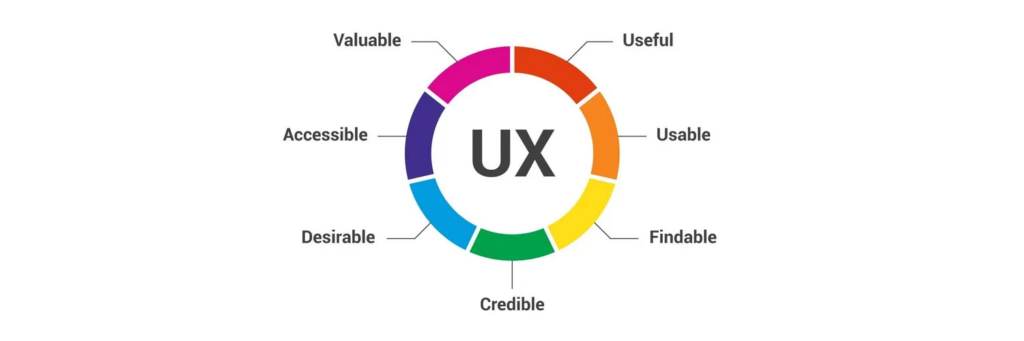 User Experience (UX)